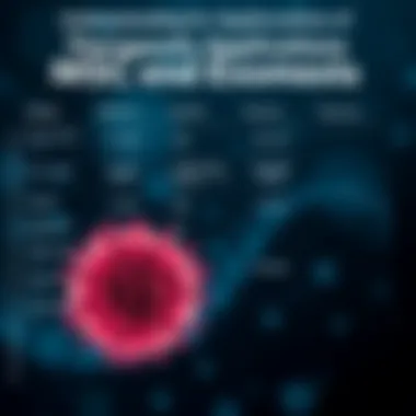 Chart displaying therapeutic applications of MSC exosomes